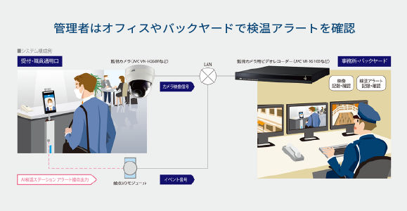 AI検温ステーション　参考画像3