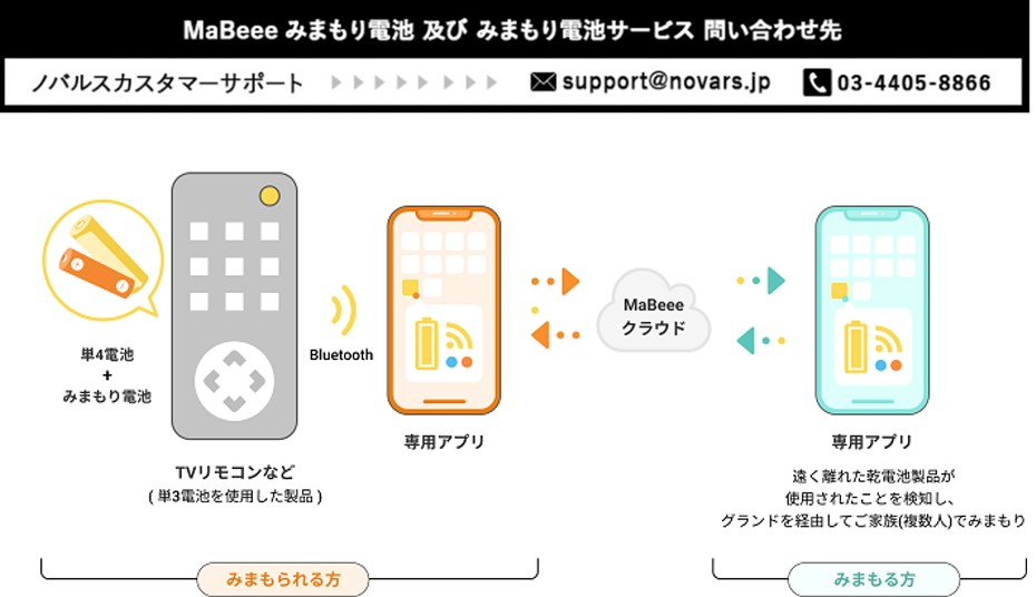 リモートコントローラー(シャープ用) & みまもり電池 RM-A535SHMB