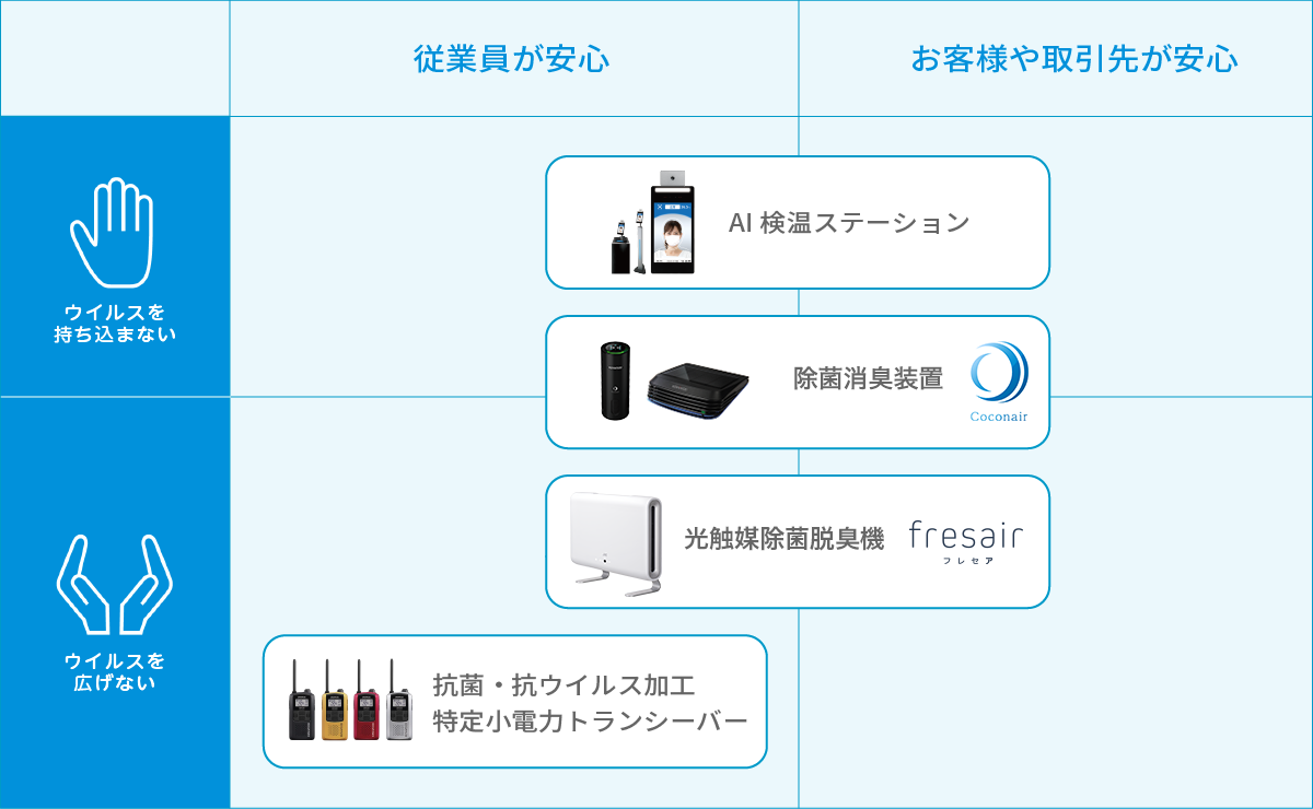 目的別おすすめアイテム