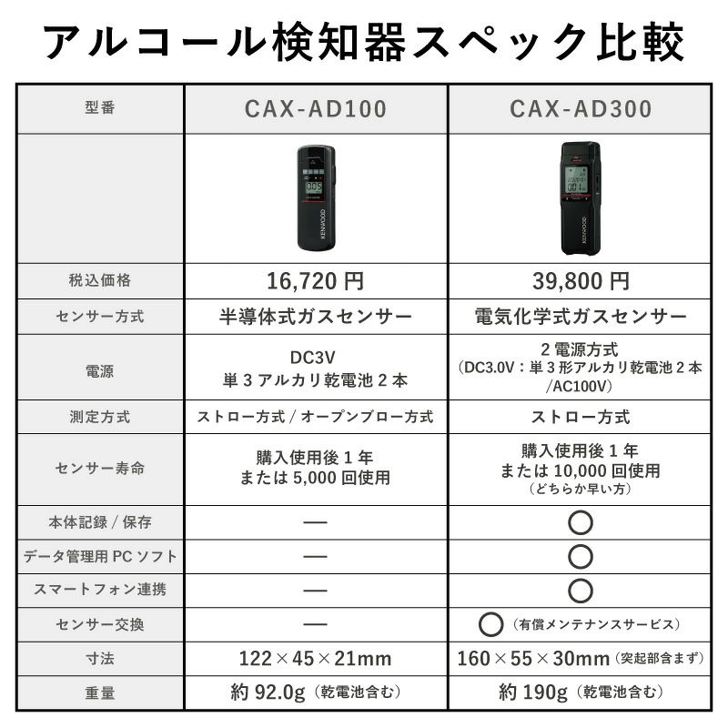 アルコール検知器 CAX-AD100 日本製 高精度・高感度・高品質センサー