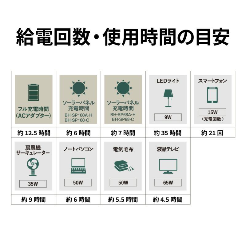 半年延長保証対象商品】 ポータブル電源 コンパクトモデル 375Wh BN