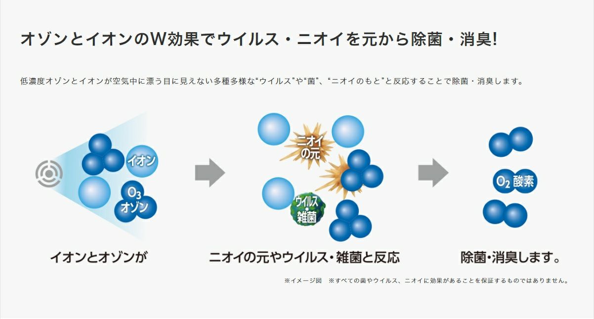 低濃度 オゾン 発生器 CAX-DM01 | JVCケンウッドストア