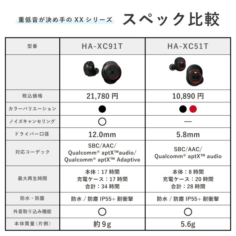 アウトレット】ワイヤレスステレオヘッドセット HA-XC51T | JVCケンウッドストア