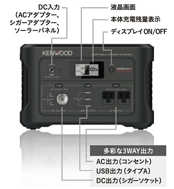 ポータブル電源 スタンダードモデル 626Wh BN-RK600-B KENWOOD