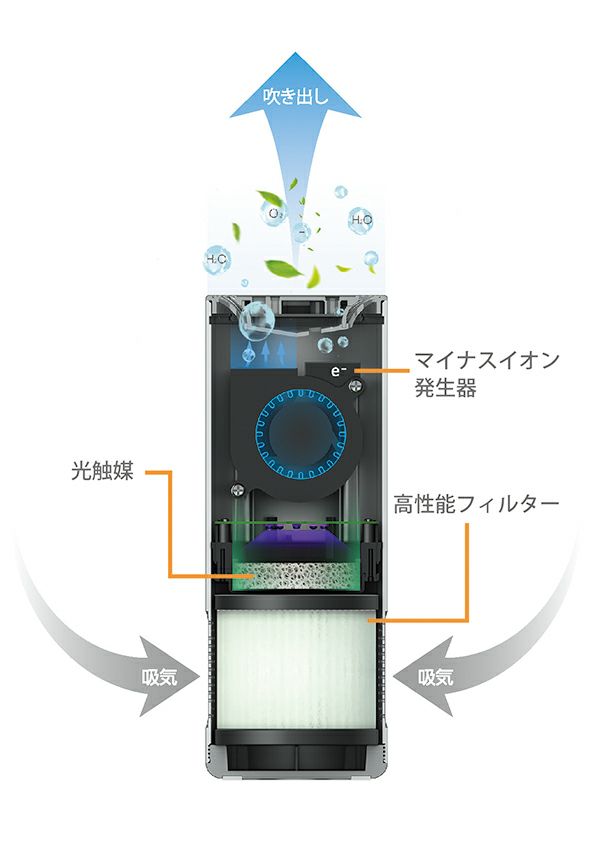 光触媒除菌消臭機 CAX-PH100 光触媒と高性能フィルターが高い除菌・消