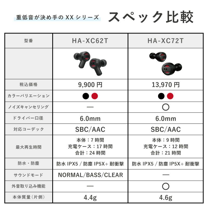 ワイヤレスイヤホン HA-XC72T | JVCケンウッドストア