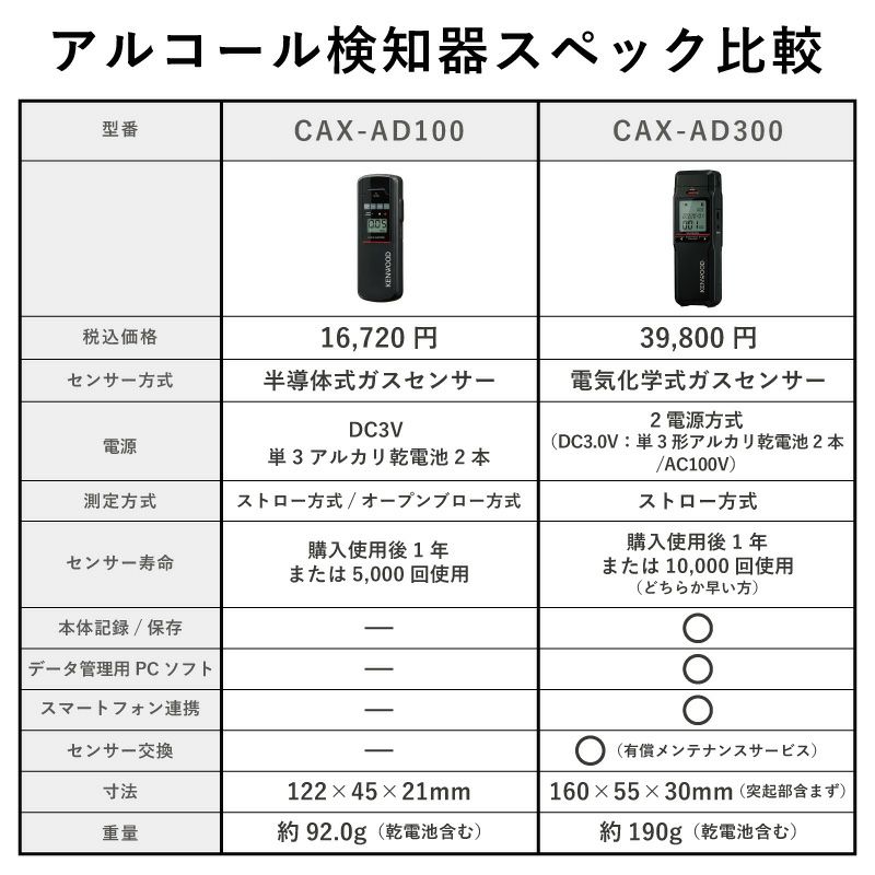 記録通信型】アルコール検知器 CAX-AD300 日本製 高精度・高感度・高