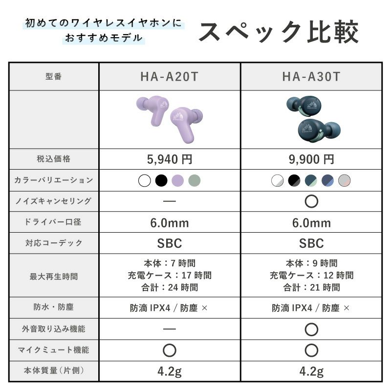 オリジナルポーチ付】ワイヤレスステレオヘッドセット HA-A30T | JVC