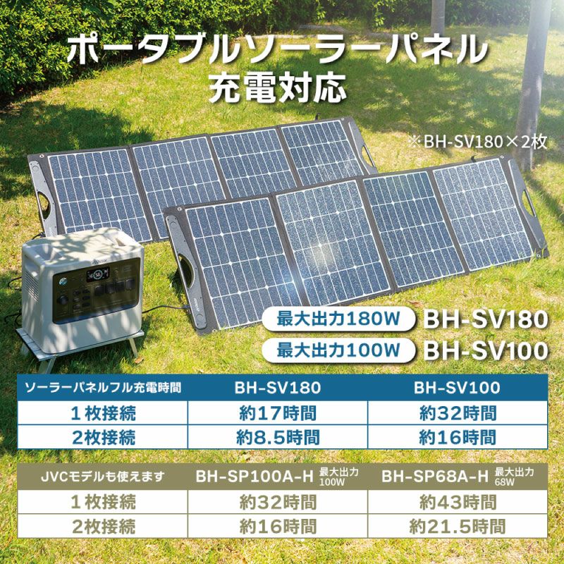 ポータブル電源（1,536Wh）と ソーラーパネル（100Ｗ）のセット BN 