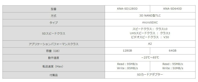 高耐久3D NAND型 TLC方式 microSDXCメモリーカード 64GB KNA-SD640D