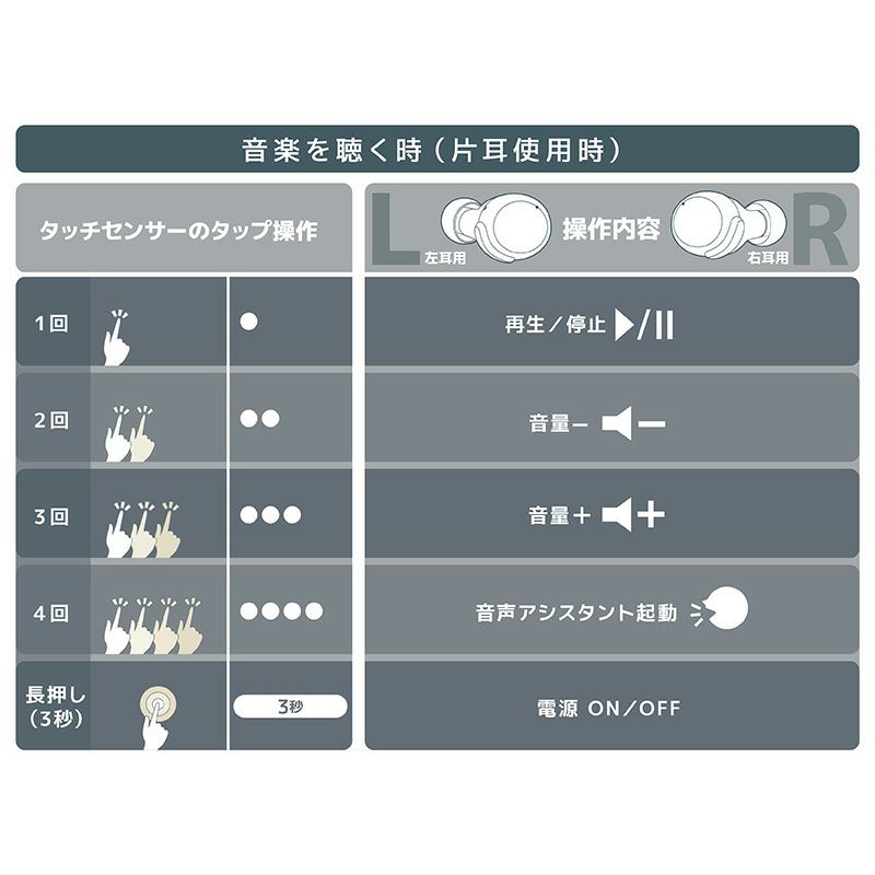 Victor(オーディオ) Victor ミニオン コラボ ノイズキャンセ