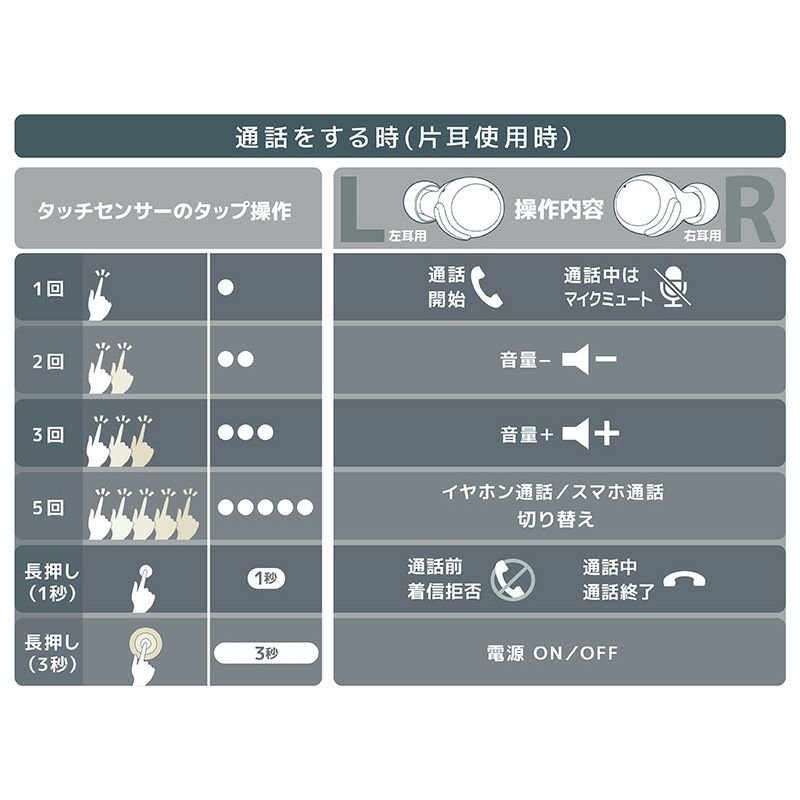 ミニオンコラボモデル】ワイヤレスステレオヘッドセット HA-A30T ミニオンコラボモデル】ワイヤレスステレオヘッドセット HA-A30T