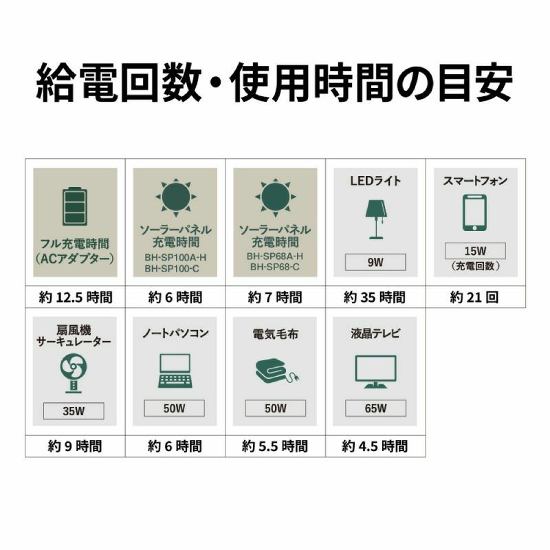 半年延長保証対象商品】ポータブル電源 コンパクトモデル 375Wh 半年延長保証対象商品】ポータブル電源 コンパクトモデル 375Wh