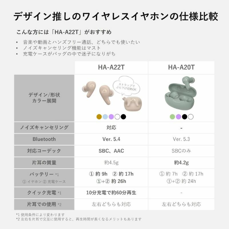 JVC ワイヤレスイヤホン HA A22T パープル Victor(オーディオ) ビクター ノイキャン搭載 ワイヤレス