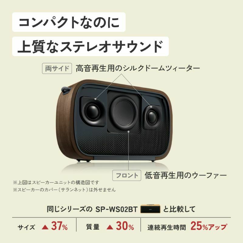 2個セット】ポータブルワイヤレススピーカー SP-WS04BT | JVC